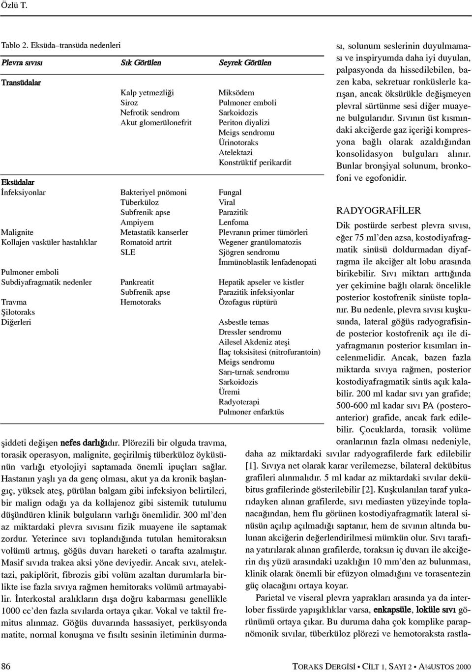 sendromu Ürinotoraks Atelektazi Konstrüktif perikardit Eksüdalar Ýnfeksiyonlar Bakteriyel pnömoni Fungal Tüberküloz Viral Subfrenik apse Parazitik Ampiyem Lenfoma Malignite Metastatik kanserler