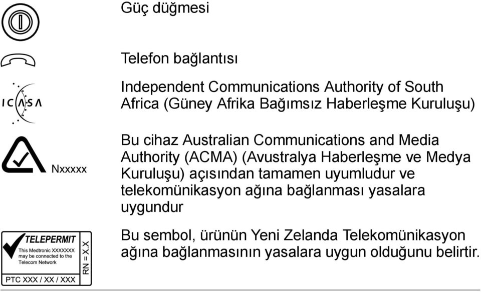 (Avustralya Haberleşme ve Medya Kuruluşu) açısından tamamen uyumludur ve telekomünikasyon ağına