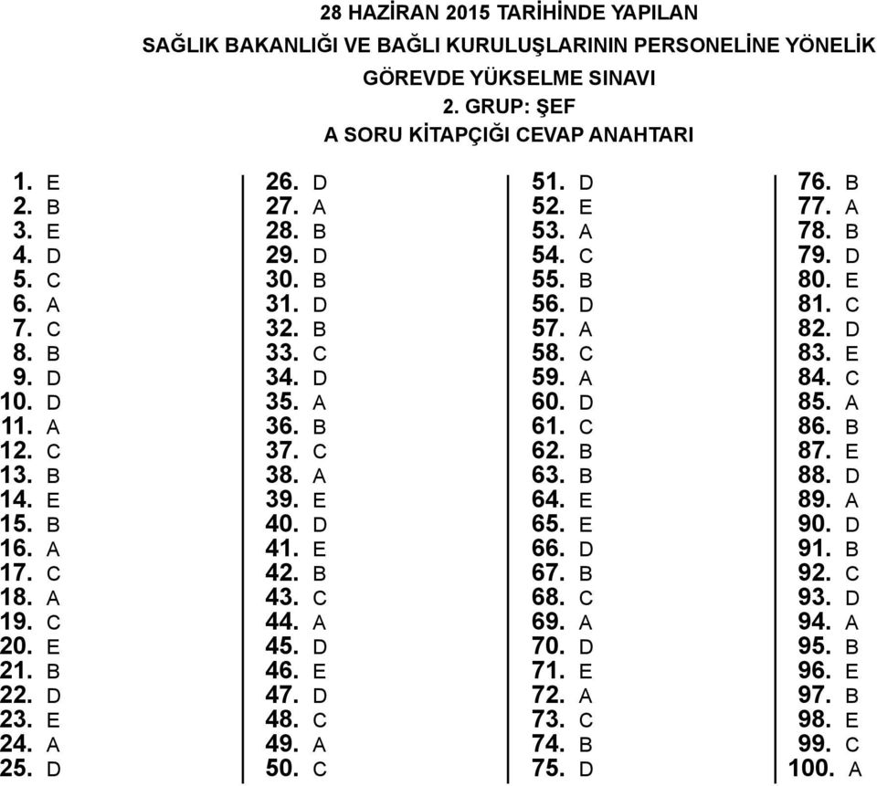 39. E 40. D 41. E 42. B 43. C 44. 45. D 46. E 47. D 48. C 49. 50. C 51. D 52. E 53. 54. C 55. B 56. D 57. 58. C 59. 60. D 61. C 62. B 63. B 64. E 65. E 66. D 67. B 68. C 69.