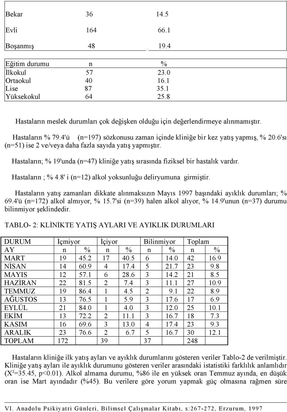 6'sı (n=51) ise 2 ve/veya daha fazla sayıda yatış yapmıştır. Hastaların; % 19'unda (n=47) kliniğe yatış sırasında fiziksel bir hastalık vardır. Hastaların ; % 4.