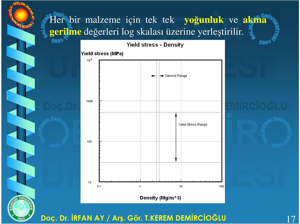 üzerine yerleştirilir. Doç. Dr.