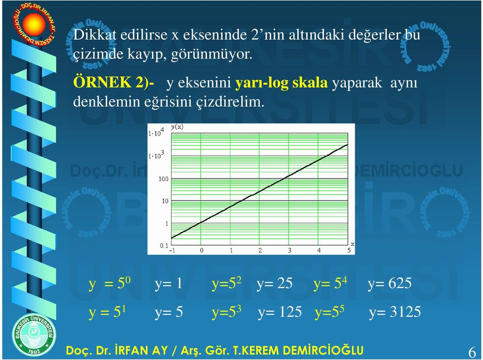 ÖRNEK 2)- y eksenini yarı-log skala yaparak aynı denklemin eğrisini