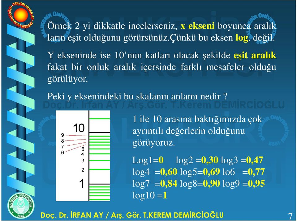 Peki y eksenindeki bu skalanın anlamı nedir? 1 ile 10 arasına baktığımızda çok ayrıntılı değerlerin olduğunu görüyoruz.