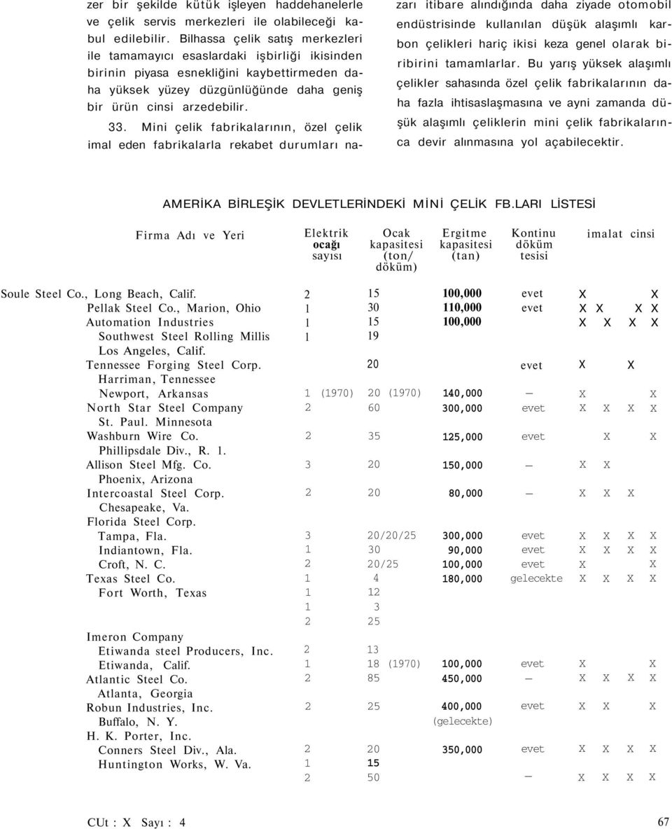 . Mini çelik fabrikalarının, özel çelik imal eden fabrikalarla rekabet durumları nazarı itibare alındığında daha ziyade otomobil endüstrisinde kullanılan düşük alaşımlı karbon çelikleri hariç ikisi