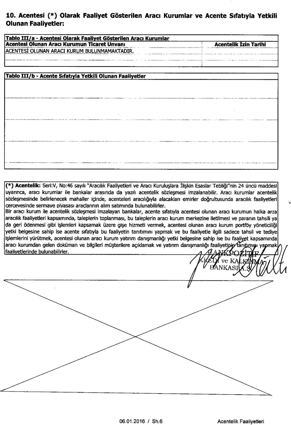 Tablo III/ b - Acente Sifatiyla Yetkili Olunan Faaliyetler (*) Acentelik: Seri:V, No:46 sayih "Aracilik Faaliyetleri ve Araci Kurulu;lara Ili;kin Esaslar Tebligi"nin 24 uncu maddesi uyannca, araci