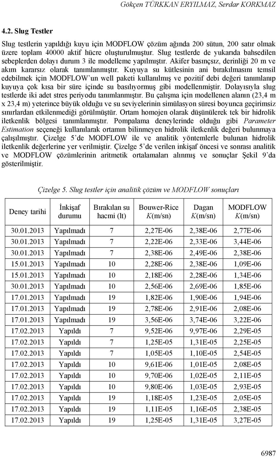 Kuyuya su kütlesinin ani bırakılmasını temsil edebilmek için MODFLOW un well paketi kullanılmış ve pozitif debi değeri tanımlanıp kuyuya çok kısa bir süre içinde su basılıyormuş gibi modellenmiştir.