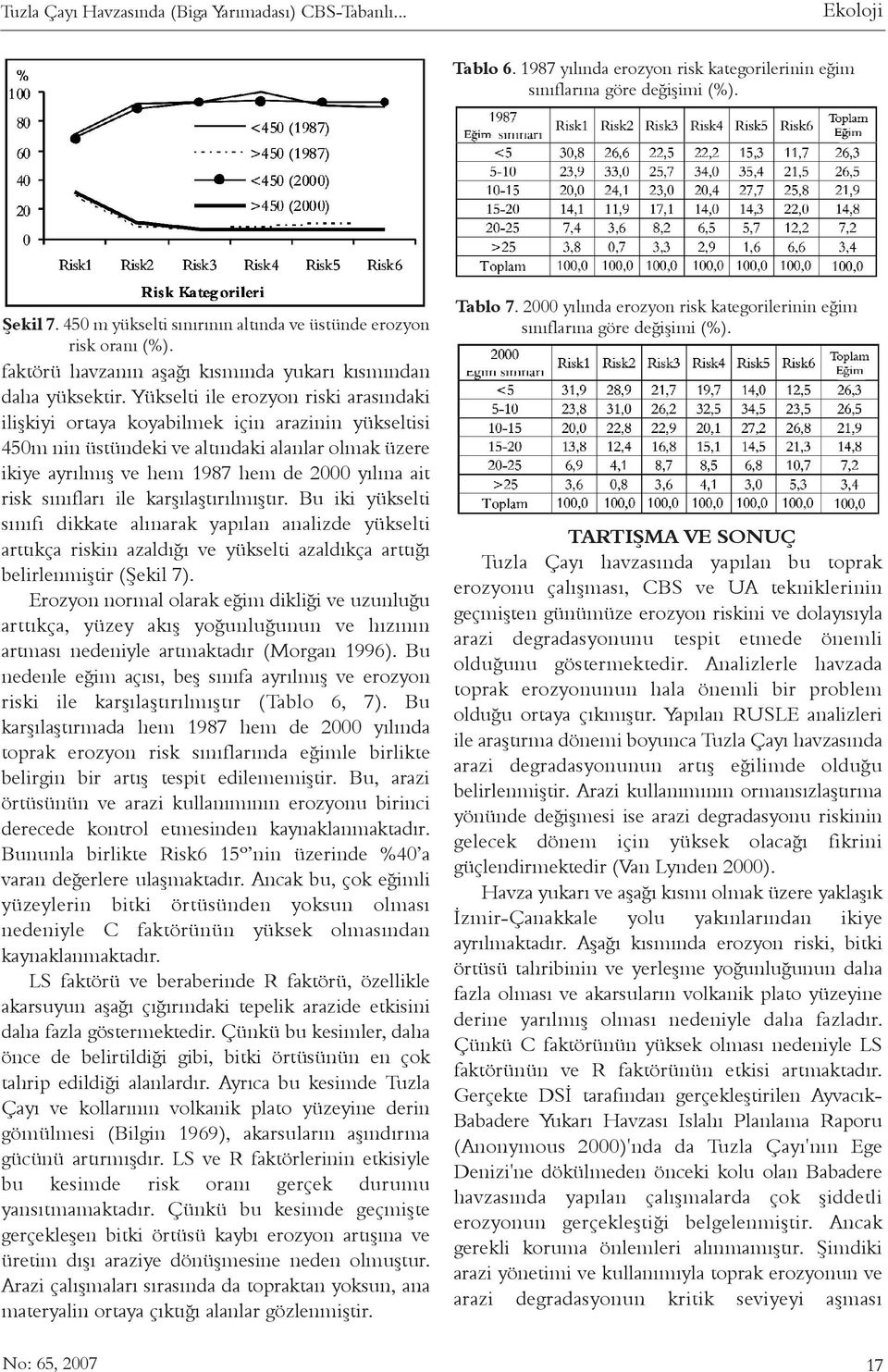 Yükselti ile erozyon riski arasýndaki iliþkiyi ortaya koyabilmek için arazinin yükseltisi 450m nin üstündeki ve altýndaki alanlar olmak üzere ikiye ayrýlmýþ ve hem 1987 hem de 2000 yýlýna ait risk