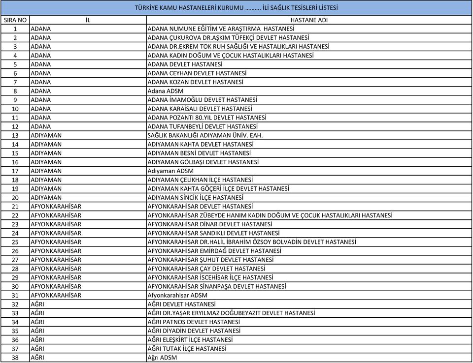 EKREM TOK RUH SAĞLIĞI VE HASTALIKLARI HASTANESİ 4 ADANA ADANA KADIN DOĞUM VE ÇOCUK HASTALIKLARI HASTANESİ 5 ADANA ADANA DEVLET HASTANESİ 6 ADANA ADANA CEYHAN DEVLET HASTANESİ 7 ADANA ADANA KOZAN