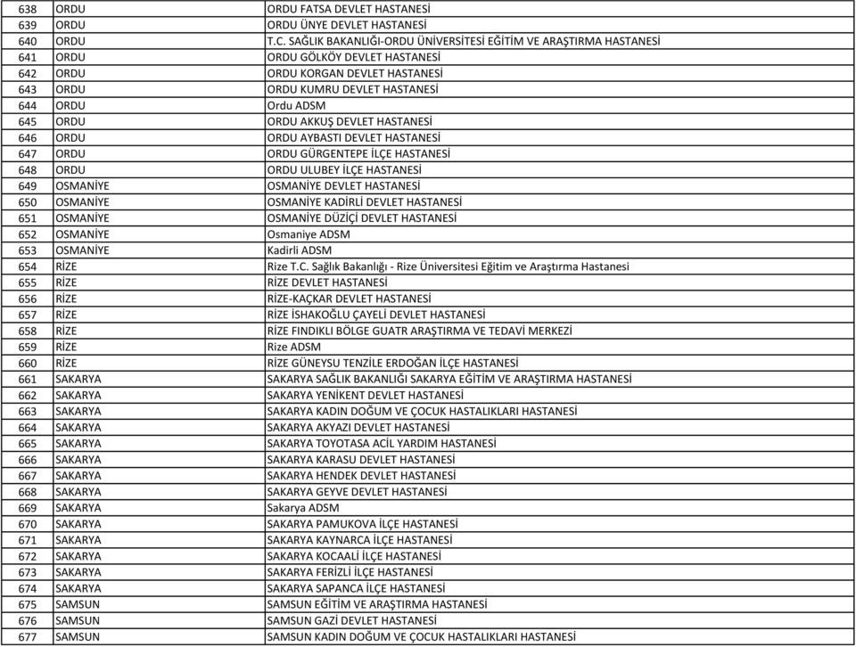 645 ORDU ORDU AKKUŞ DEVLET HASTANESİ 646 ORDU ORDU AYBASTI DEVLET HASTANESİ 647 ORDU ORDU GÜRGENTEPE İLÇE HASTANESİ 648 ORDU ORDU ULUBEY İLÇE HASTANESİ 649 OSMANİYE OSMANİYE DEVLET HASTANESİ 650