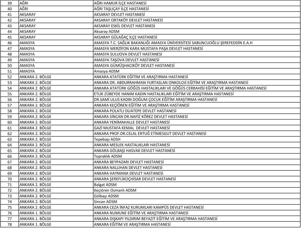 DEVLET HASTANESİ 48 AMASYA AMASYA SULUOVA DEVLET HASTANESİ 49 AMASYA AMASYA TAŞOVA DEVLET HASTANESİ 50 AMASYA AMASYA GÜMÜŞHACIKÖY DEVLET HASTANESİ 51 AMASYA Amasya ADSM 52 ANKARA 2.