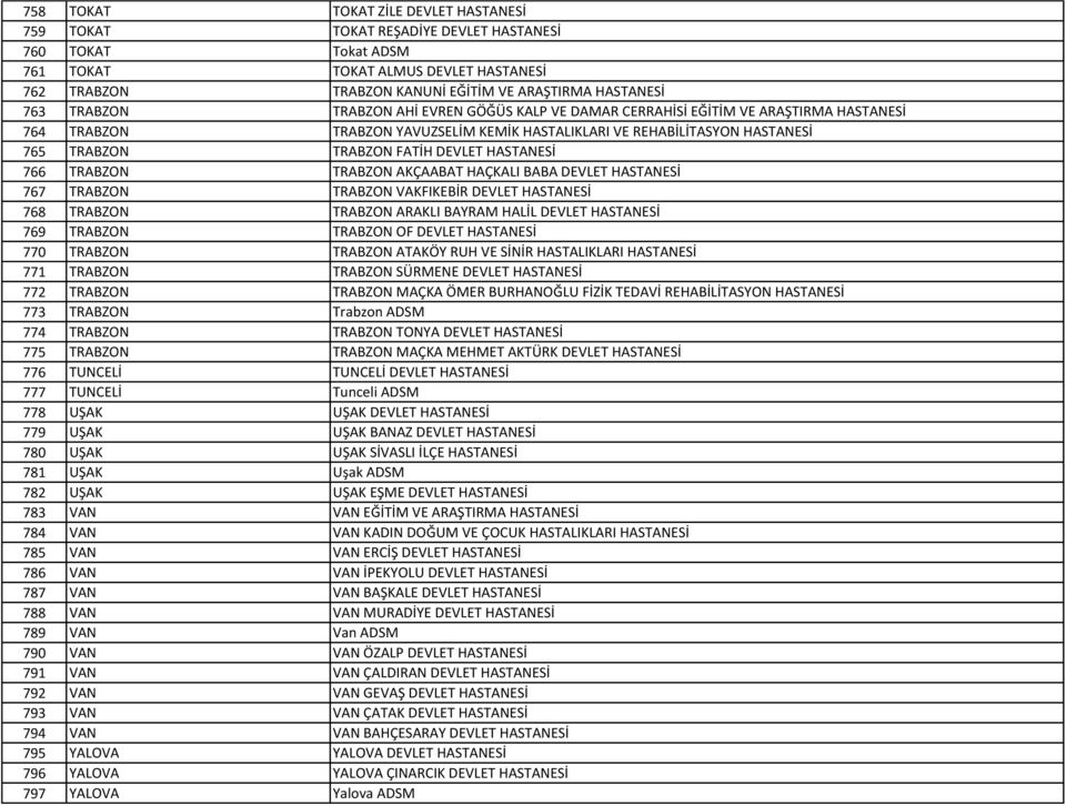 DEVLET HASTANESİ 766 TRABZON TRABZON AKÇAABAT HAÇKALI BABA DEVLET HASTANESİ 767 TRABZON TRABZON VAKFIKEBİR DEVLET HASTANESİ 768 TRABZON TRABZON ARAKLI BAYRAM HALİL DEVLET HASTANESİ 769 TRABZON