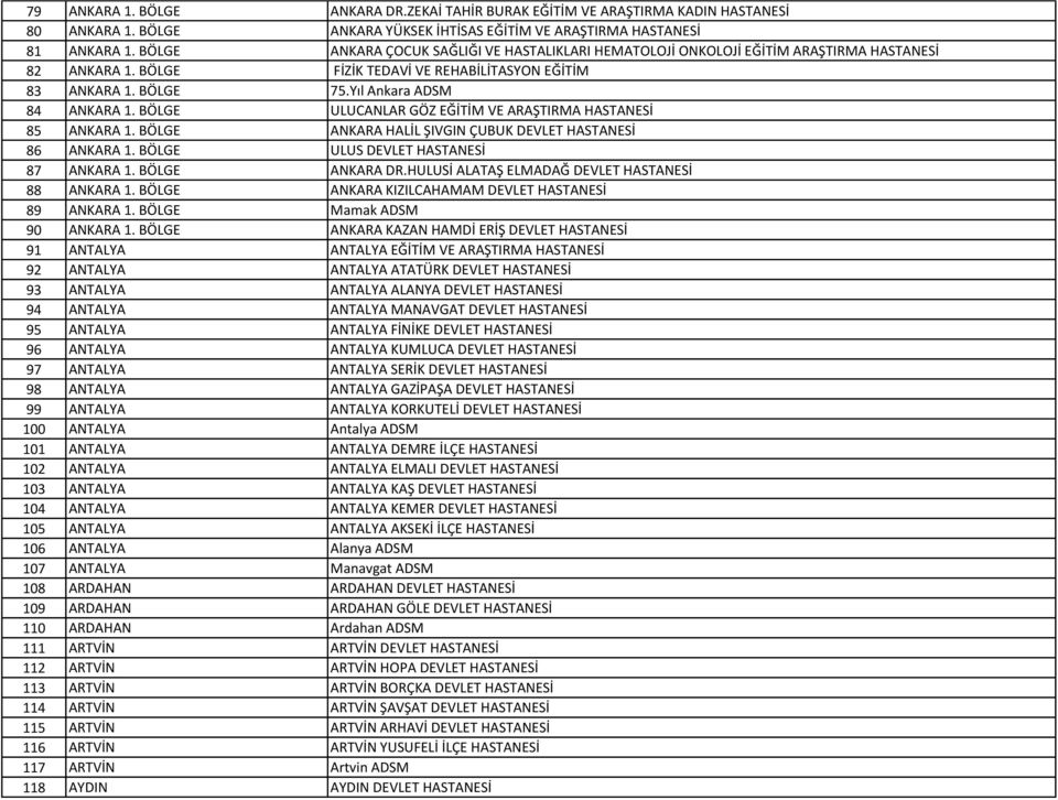 BÖLGE ULUCANLAR GÖZ EĞİTİM VE ARAŞTIRMA HASTANESİ 85 ANKARA 1. BÖLGE ANKARA HALİL ŞIVGIN ÇUBUK DEVLET HASTANESİ 86 ANKARA 1. BÖLGE ULUS DEVLET HASTANESİ 87 ANKARA 1. BÖLGE ANKARA DR.