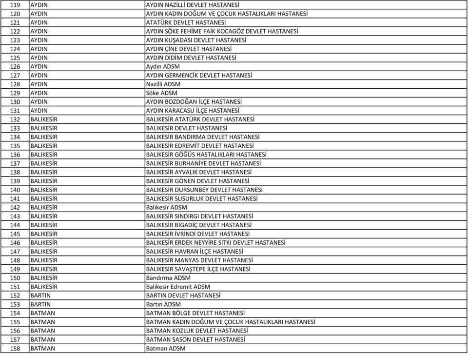 ADSM 129 AYDIN Söke ADSM 130 AYDIN AYDIN BOZDOĞAN İLÇE HASTANESİ 131 AYDIN AYDIN KARACASU İLÇE HASTANESİ 132 BALIKESİR BALIKESİR ATATÜRK DEVLET HASTANESİ 133 BALIKESİR BALIKESİR DEVLET HASTANESİ 134
