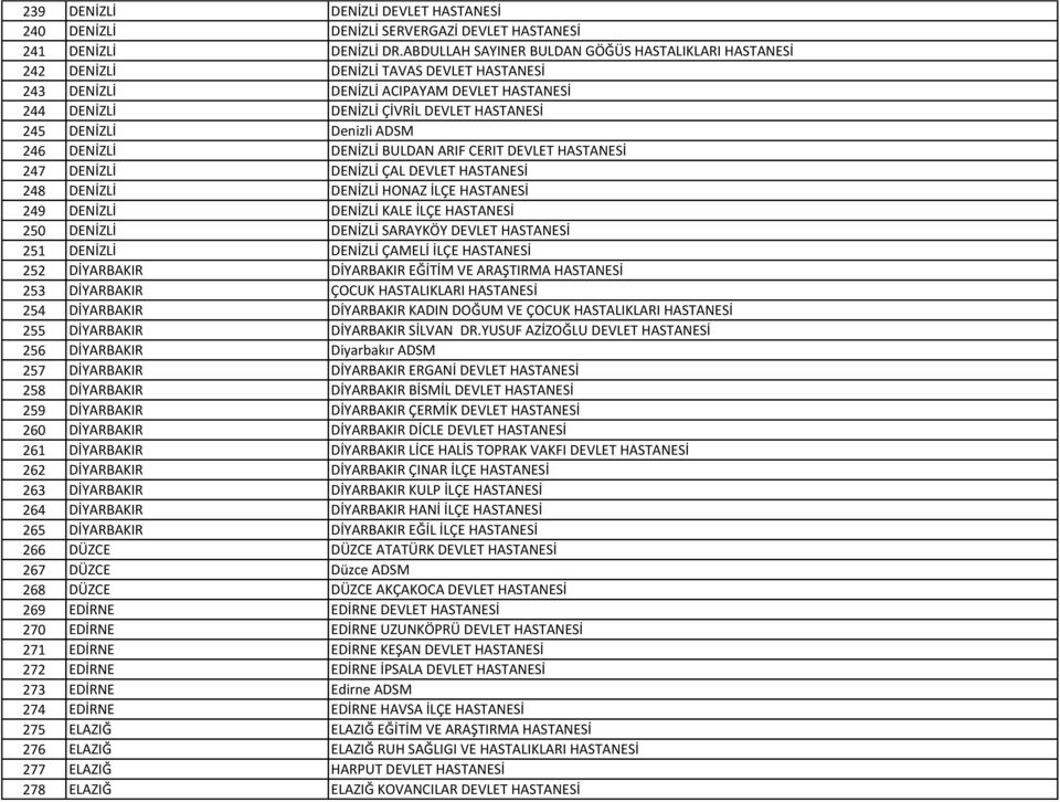 Denizli ADSM 246 DENİZLİ DENİZLİ BULDAN ARIF CERIT DEVLET HASTANESİ 247 DENİZLİ DENİZLİ ÇAL DEVLET HASTANESİ 248 DENİZLİ DENİZLİ HONAZ İLÇE HASTANESİ 249 DENİZLİ DENİZLİ KALE İLÇE HASTANESİ 250
