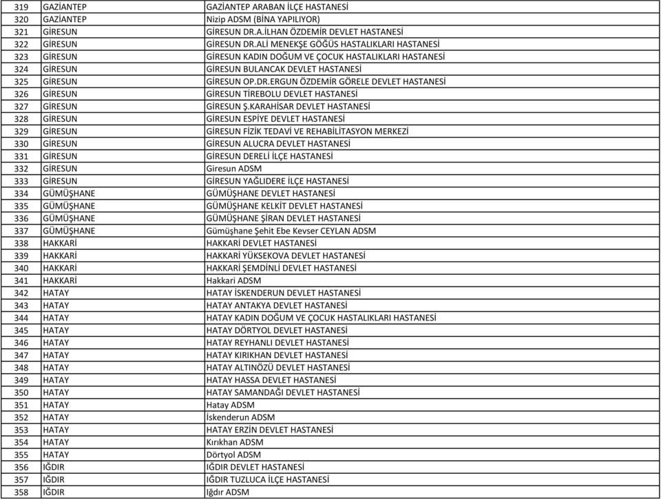 ERGUN ÖZDEMİR GÖRELE DEVLET HASTANESİ 326 GİRESUN GİRESUN TİREBOLU DEVLET HASTANESİ 327 GİRESUN GİRESUN Ş.