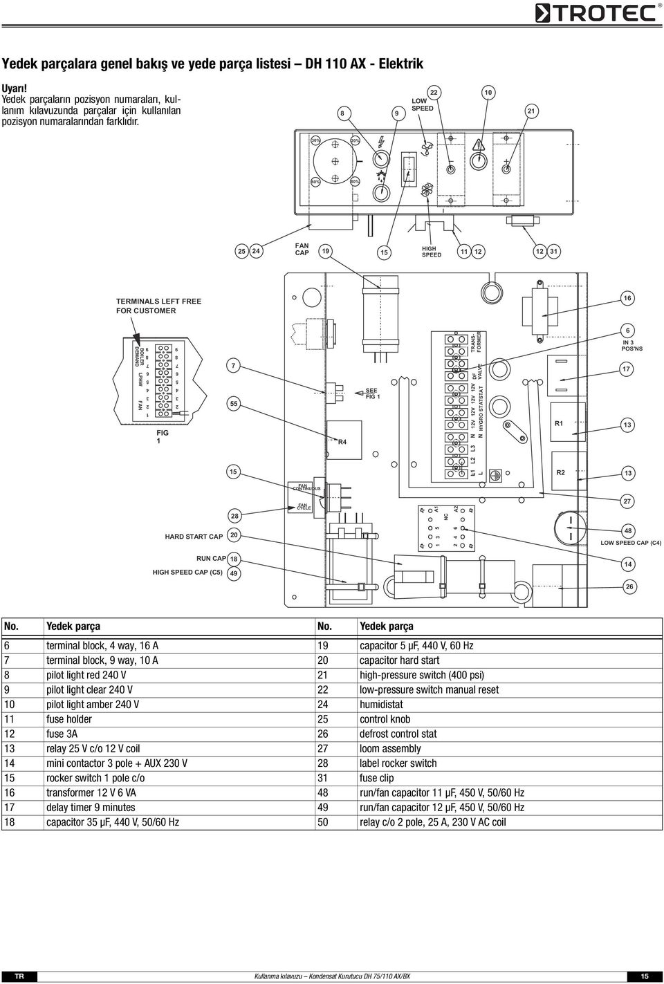 R R IN POS'NS FAN CONTINUOUS 8 FAN CYCLE A NC A HARD START CAP 0 5 8 LOW SPEED CAP (C) RUN CAP 8 HIGH SPEED CAP (C5) 9 No. Yedek parça No.