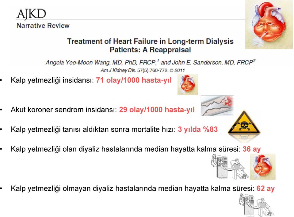 yılda %83 Kalp yetmezliği olan diyaliz hastalarında median hayatta kalma süresi: