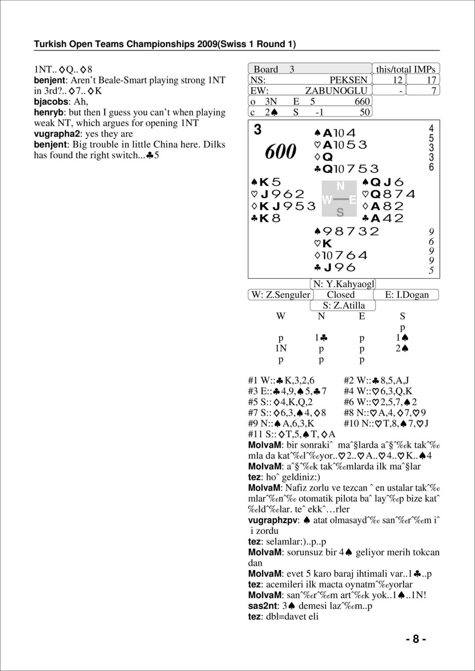 Dilks has found the right switch... Board : PK 12 1 : ZABUOGLU - o 0 c 2-1 0 00 K J 2 K J K A10 A10 Q Q10 2 K 10 J Q J Q A 2 A 2 : Y.Kahyaogl : Z.enguler Closed : I.Dogan : Z.