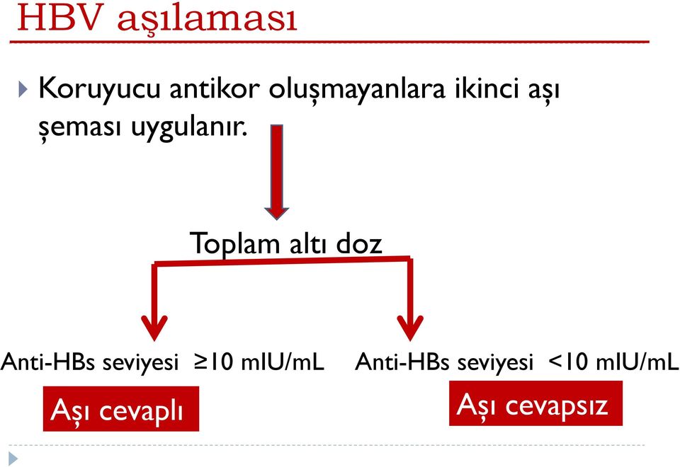 Toplam altı doz Anti-HBs seviyesi 10