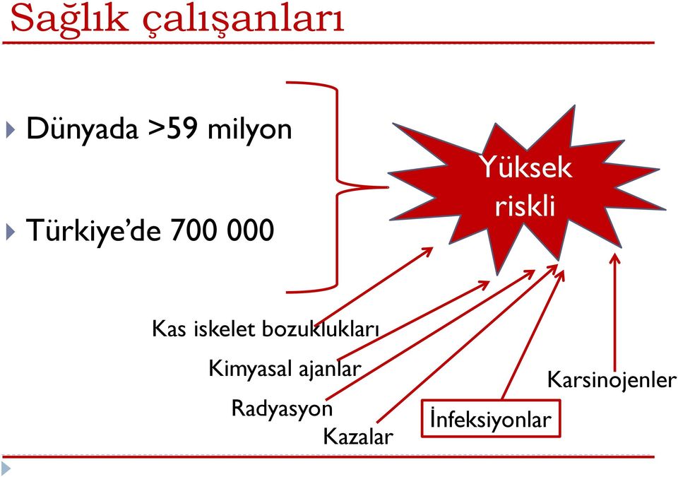 riskli Kas iskelet bozuklukları Kimyasal