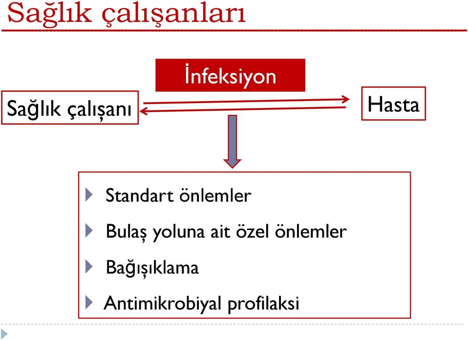 Bulaş yoluna ait özel önlemler