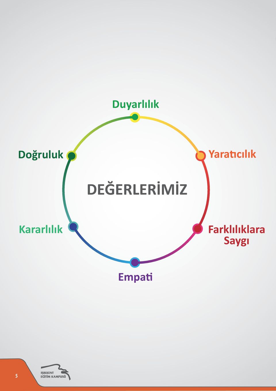 DEĞERLERİMİZ