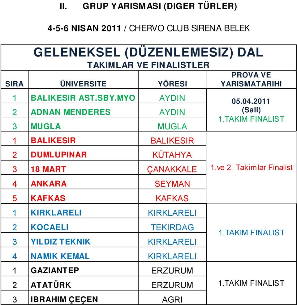 2011 2 ADNAN MENDERES AYDIN (Sali) 3 MUGLA MUGLA 1 BALIKESIR BALIKESIR 2 DUMLUPINAR KÜTAHYA 3 18 MART ÇANAKKALE 4 ANKARA SEYMAN 5