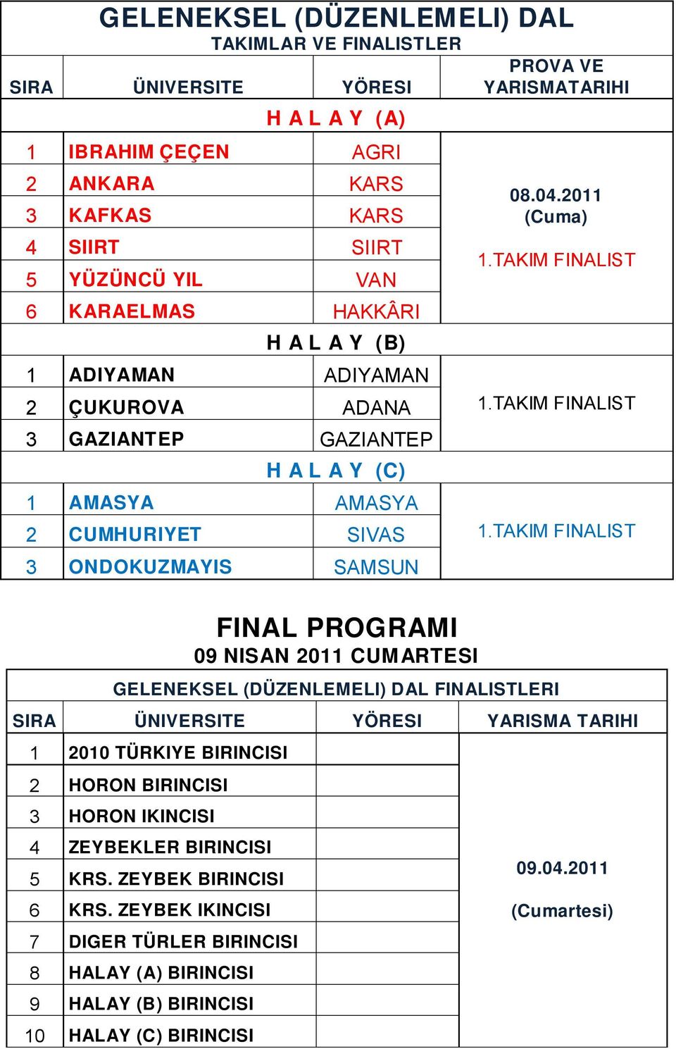 CUMARTESI PROVA VE YARISMATARIHI 08.04.