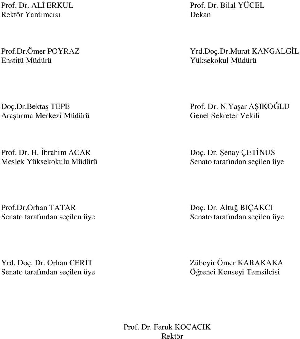 Dr. Şenay ÇETİNUS Senato tarafından seçilen üye Prof.Dr.Orhan TATAR Senato tarafından seçilen üye Doç. Dr.