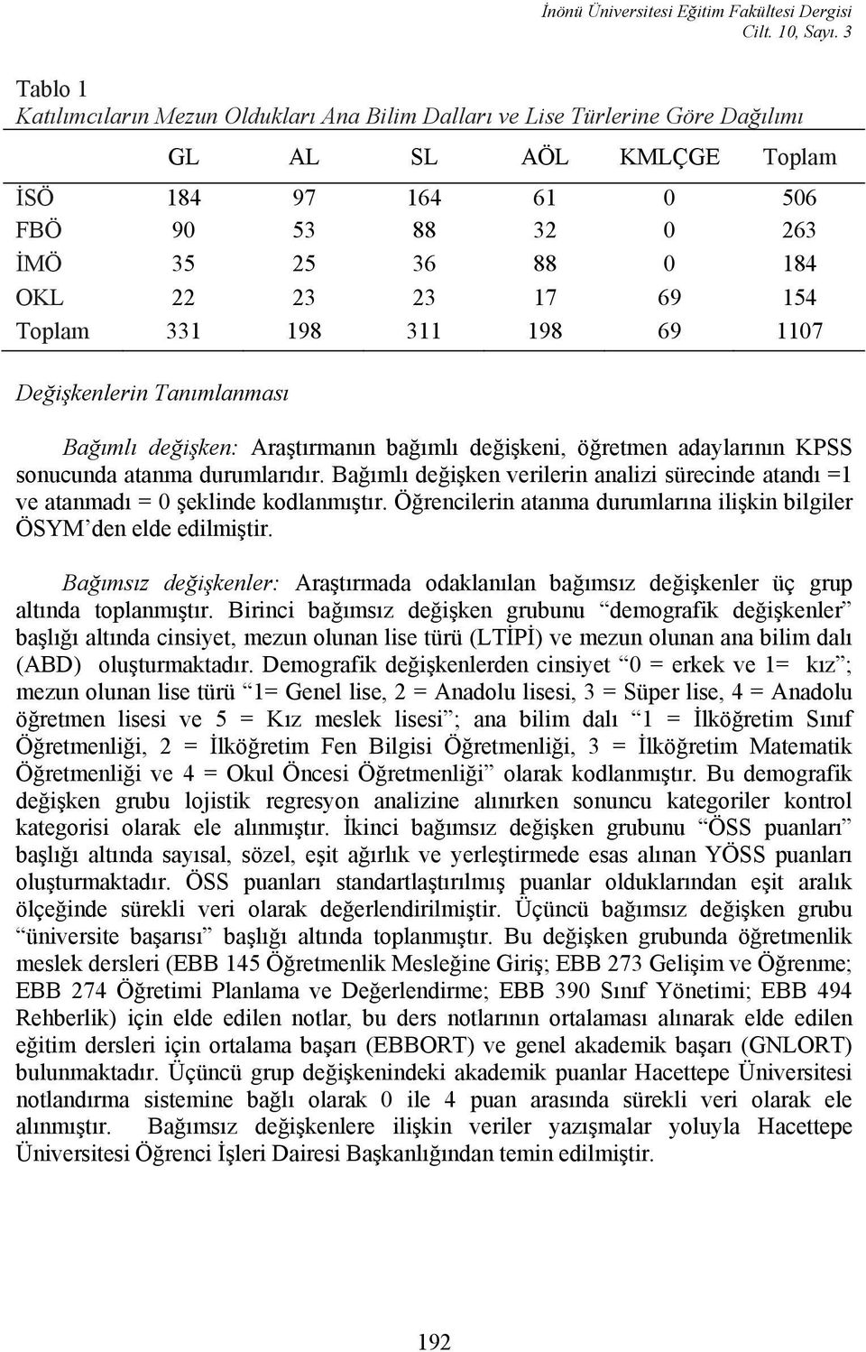 17 69 154 Toplam 331 198 311 198 69 1107 Değişkenlerin Tanımlanması Bağımlı değişken: Araştırmanın bağımlı değişkeni, öğretmen adaylarının KPSS sonucunda atanma durumlarıdır.