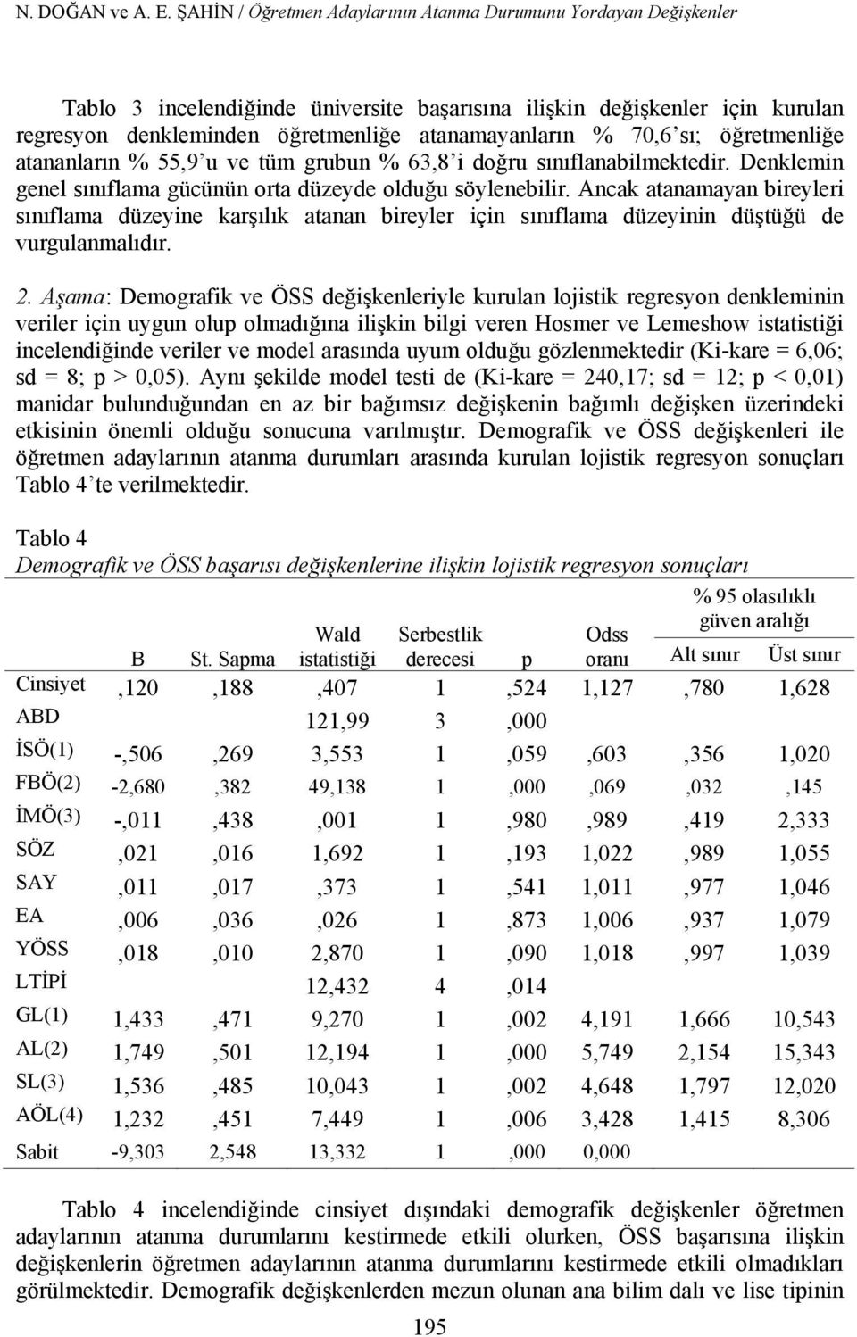 70,6 sı; öğretmenliğe atananların % 55,9 u ve tüm grubun % 63,8 i doğru sınıflanabilmektedir. Denklemin genel sınıflama gücünün orta düzeyde olduğu söylenebilir.