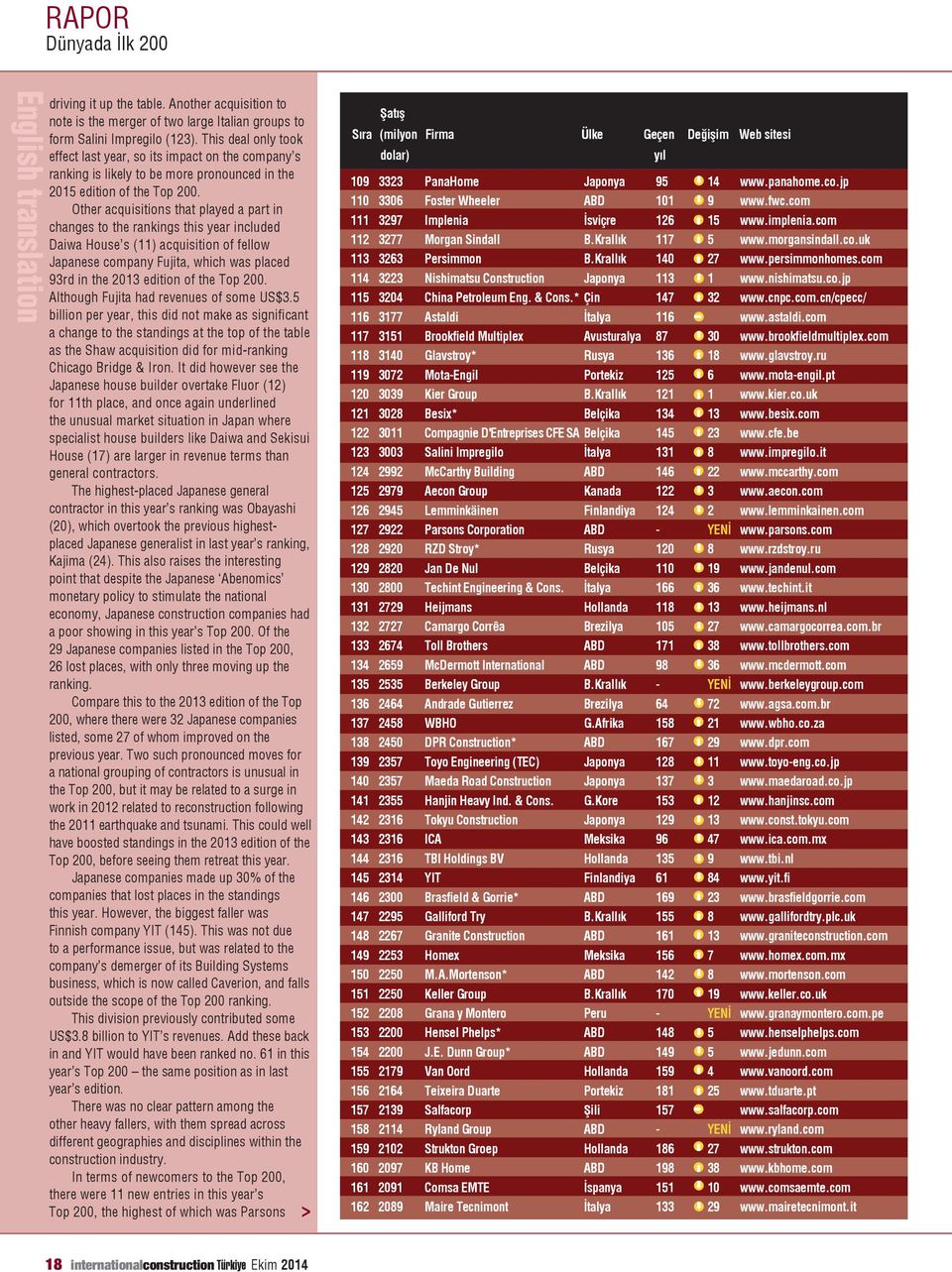 Other acquisitions that played a part in changes to the rankings this year included Daiwa House s (11) acquisition of fellow Japanese company Fujita, which was placed 93rd in the 2013 edition of the