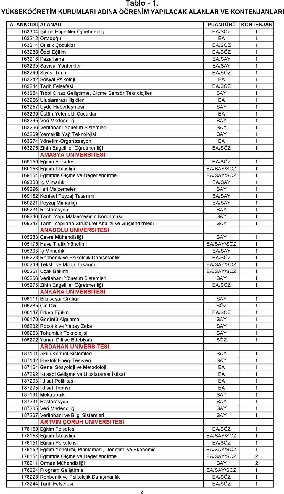 Çocuklar EA/SÖZ 1 163288 Özel Eğitim EA/SÖZ 1 163218 Pazarlama EA/SAY 1 163235 Sayısal Yöntemler EA/SAY 1 163240 Siyasi Tarih EA/SÖZ 1 163242 Sosyal Psikoloji EA 1 163244 Tarih Felsefesi EA/SÖZ 1