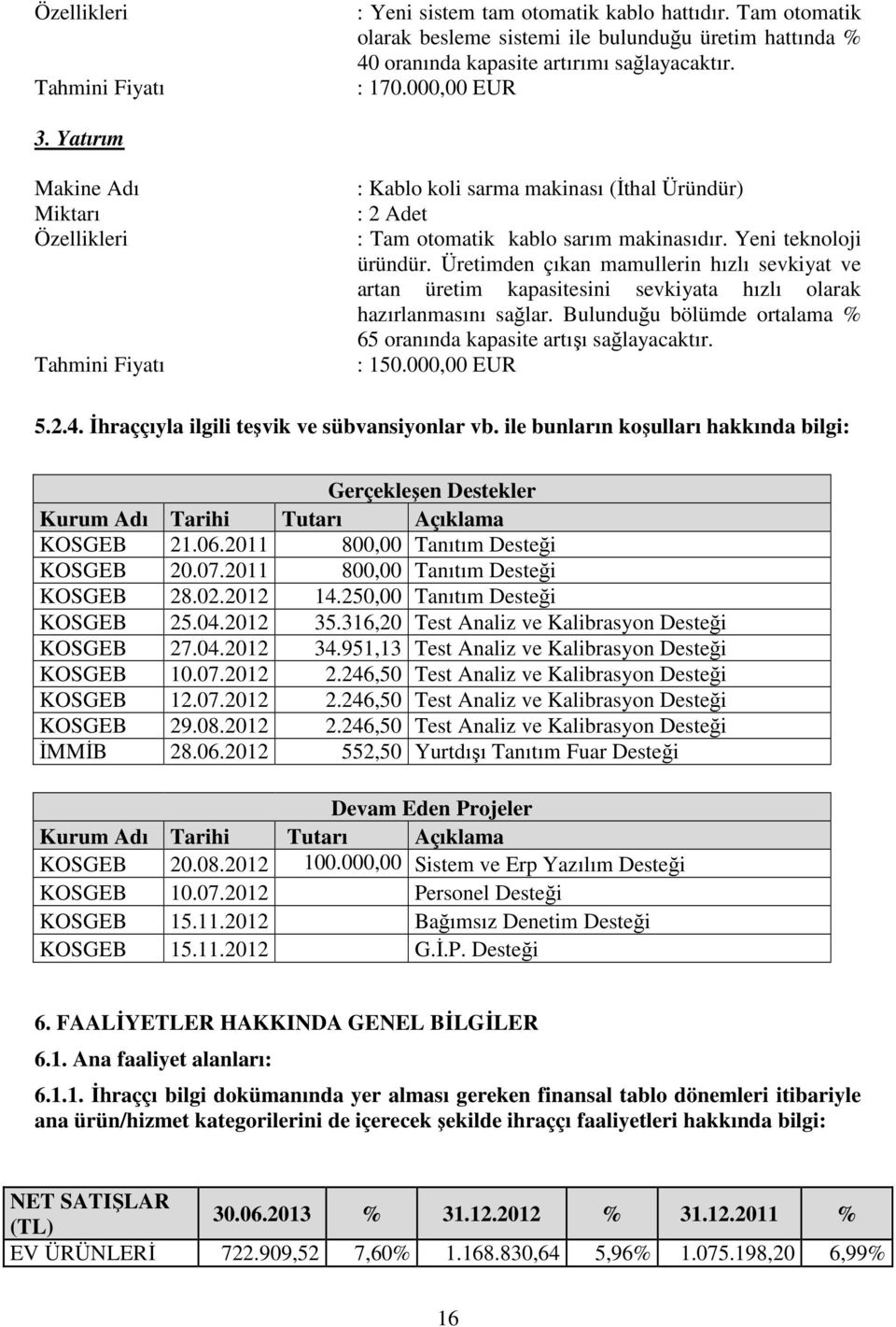 Üretimden çıkan mamullerin hızlı sevkiyat ve artan üretim kapasitesini sevkiyata hızlı olarak hazırlanmasını sağlar. Bulunduğu bölümde ortalama % 65 oranında kapasite artışı sağlayacaktır. : 150.