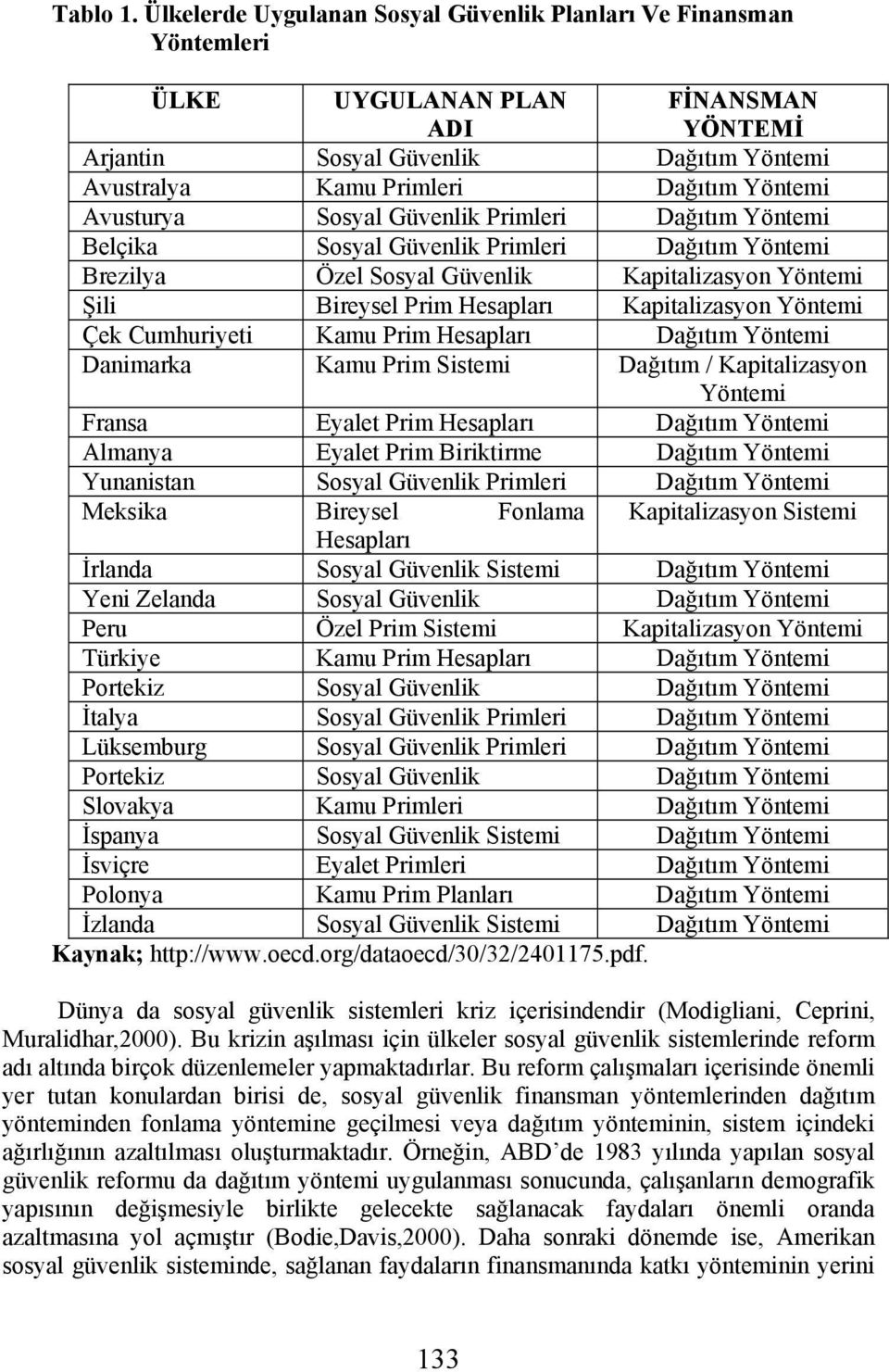 Avusturya Sosyal Güvenlik Primleri Dağıtım Yöntemi Belçika Sosyal Güvenlik Primleri Dağıtım Yöntemi Brezilya Özel Sosyal Güvenlik Kapitalizasyon Yöntemi Şili Bireysel Prim Hesapları Kapitalizasyon