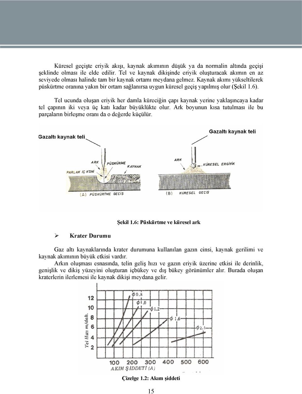 Kaynak akımı yükseltilerek püskürtme oranına yakın bir ortam sağlanırsa uygun küresel geçiş yapılmış olur (Şekil 1.6).