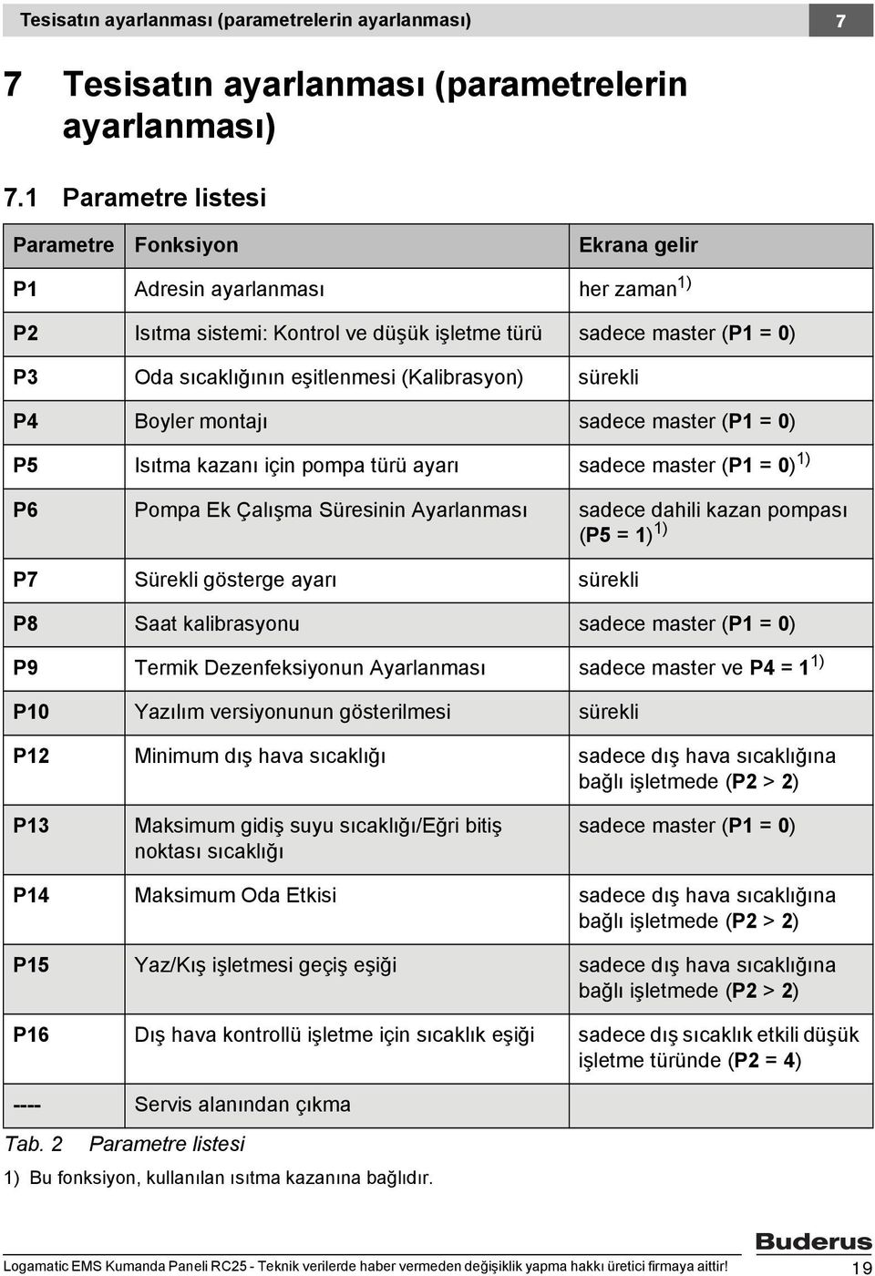 (Kalibrasyon) sürekli P4 oyler montajı sadece master (P1 = 0) P5 Isıtma kazanı için pompa türü ayarı sadece master (P1 = 0) 1) P6 Pompa Ek Çalışma Süresinin Ayarlanması sadece dahili kazan pompası