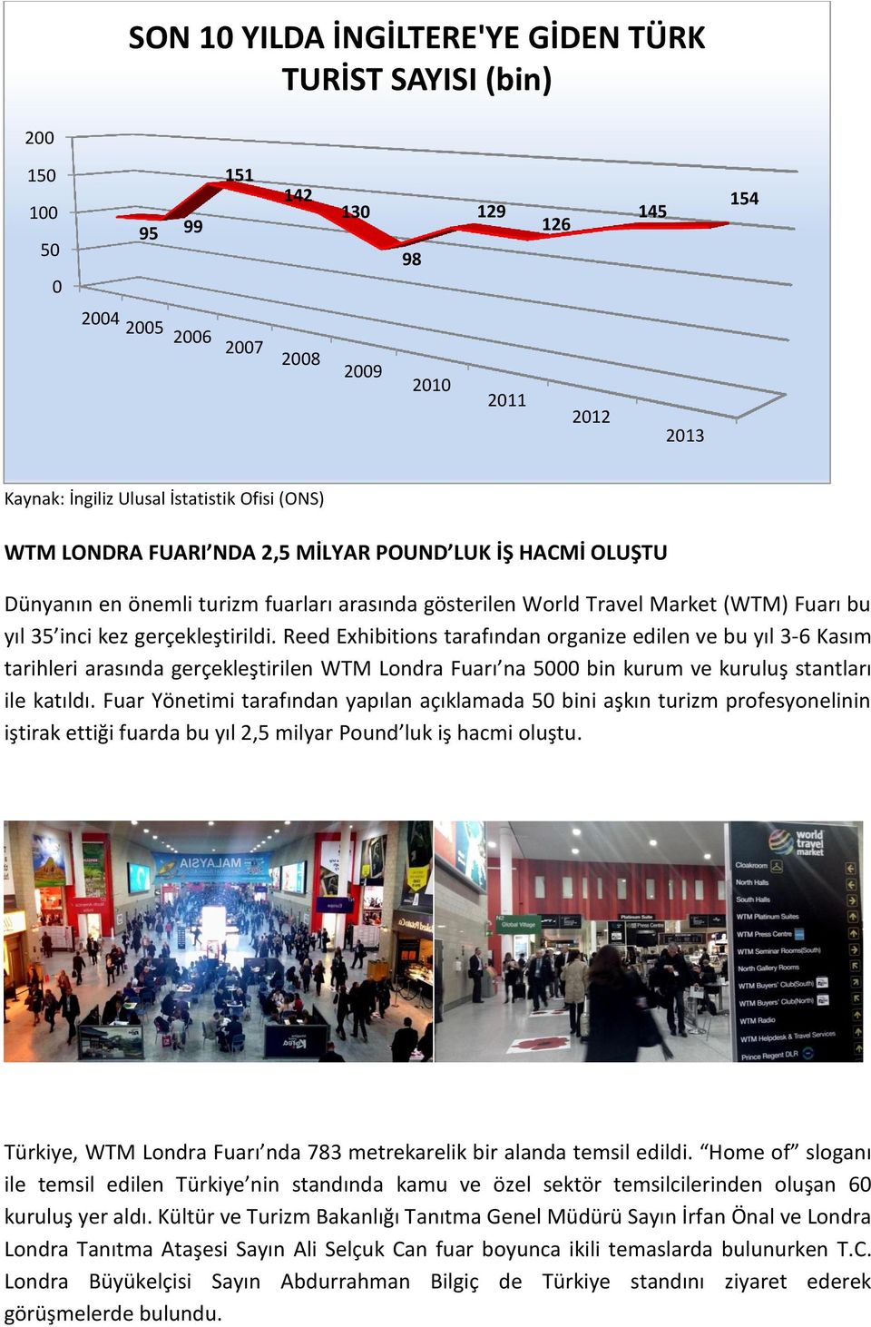 Reed Exhibitions tarafından organize edilen ve bu yıl 3-6 Kasım tarihleri arasında gerçekleştirilen WTM Londra Fuarı na 5000 bin kurum ve kuruluş stantları ile katıldı.