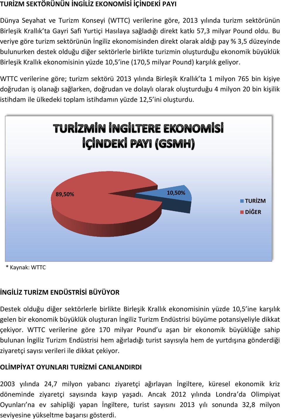 Bu veriye göre turizm sektörünün İngiliz ekonomisinden direkt olarak aldığı pay % 3,5 düzeyinde bulunurken destek olduğu diğer sektörlerle birlikte turizmin oluşturduğu ekonomik büyüklük Birleşik