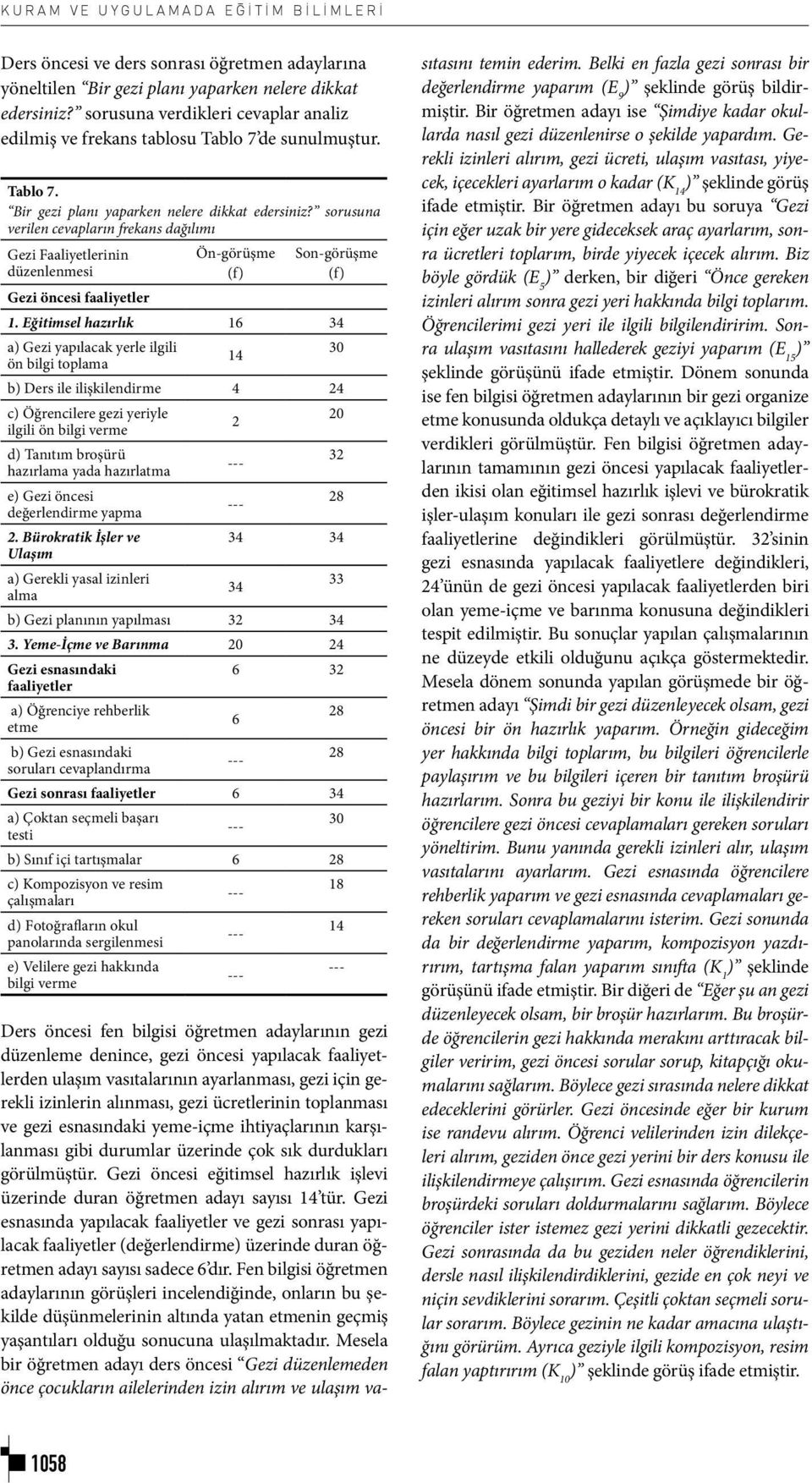 sorusuna verilen cevapların frekans dağılımı Gezi Faaliyetlerinin düzenlenmesi Gezi öncesi faaliyetler Ön-görüşme (f) Son-görüşme (f) 1.