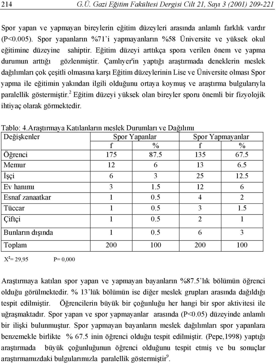 Çamlıyer'in yaptığı araştırmada deneklerin meslek dağılımları çok çeşitli olmasına karşı Eğitim düzeylerinin Lise ve Üniversite olması Spor yapma ile eğitimin yakından ilgili olduğunu ortaya koymuş