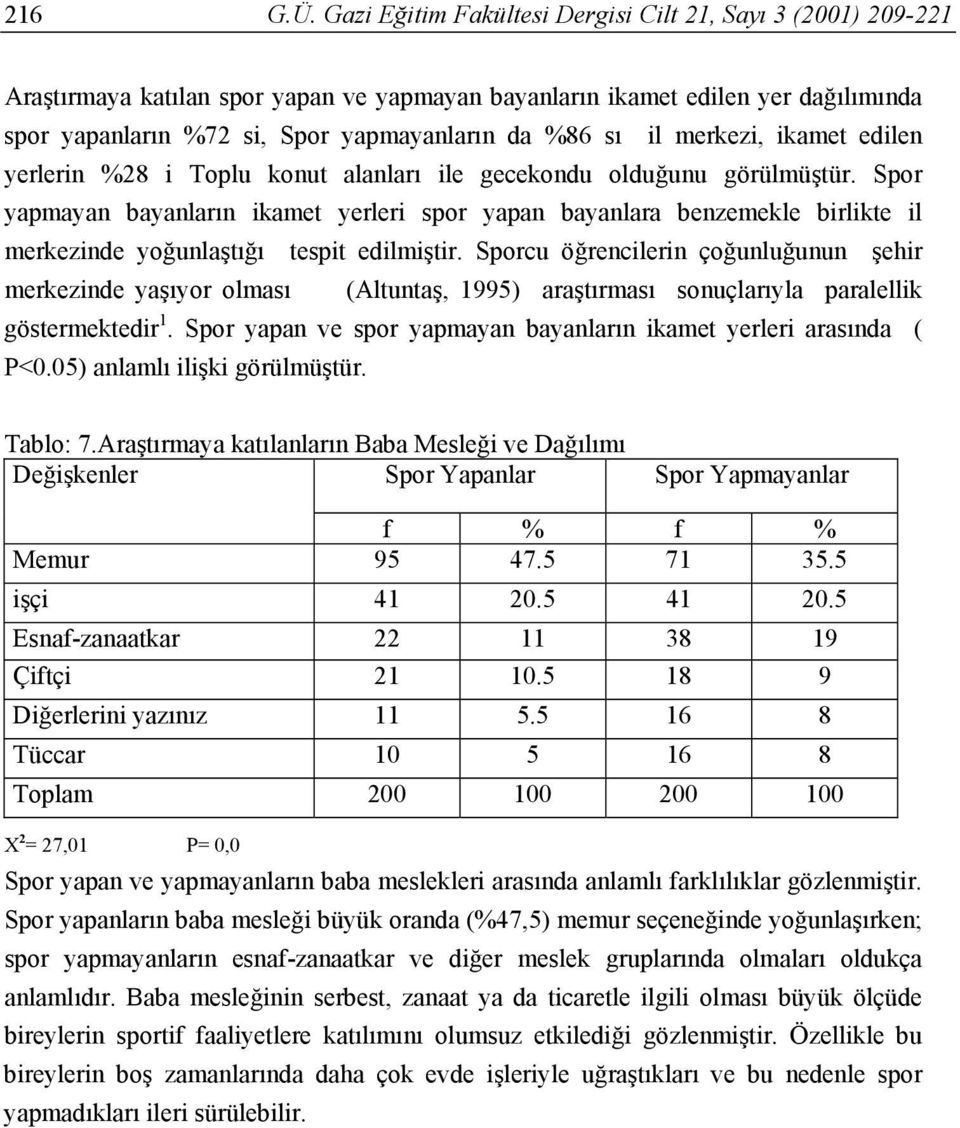 il merkezi, ikamet edilen yerlerin %28 i Toplu konut alanları ile gecekondu olduğunu görülmüştür.