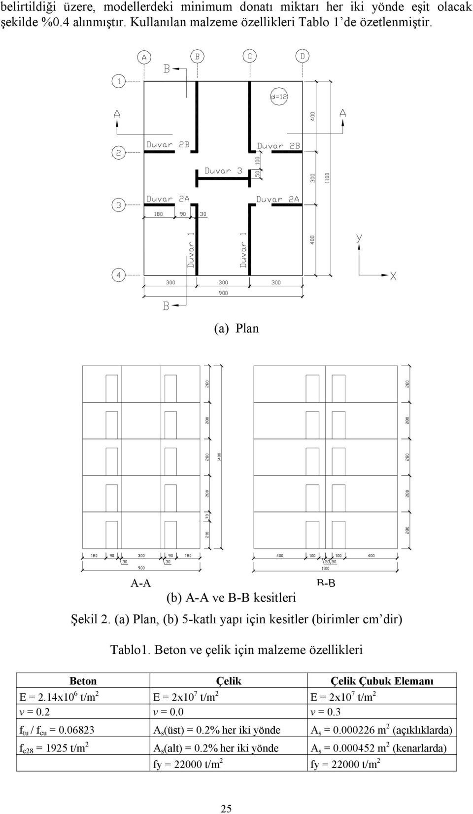 (a) Plan, (b) 5-katlı yapı için kesitler (birimler cm dir) Tablo1. Beton ve çelik için malzeme özellikleri Beton Çelik Çelik Çubuk Elemanı E = 2.