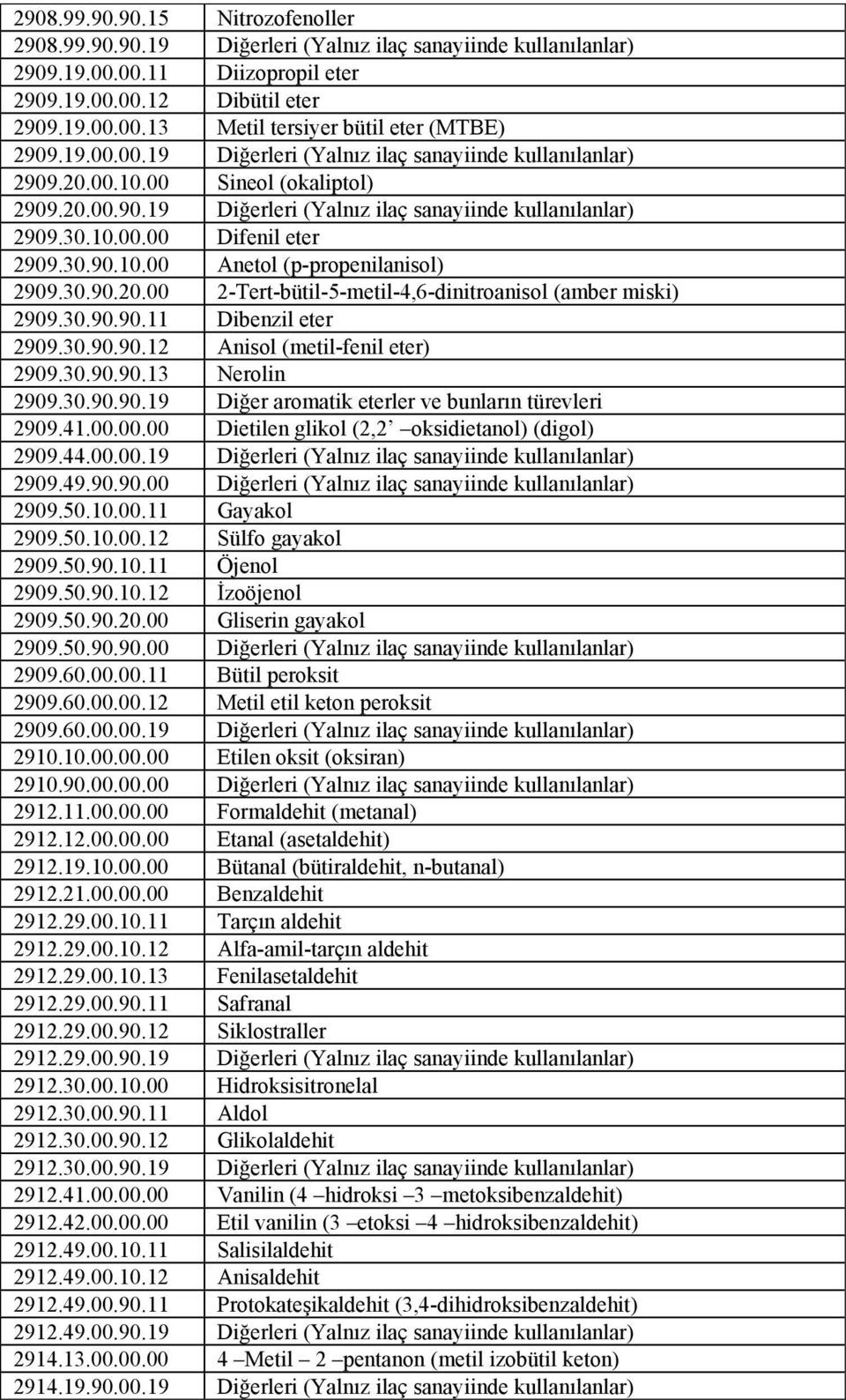 30.90.10.00 Anetol (p-propenilanisol) 2909.30.90.20.00 2-Tert-bütil-5-metil-4,6-dinitroanisol (amber miski) 2909.30.90.90.11 Dibenzil eter 2909.30.90.90.12 Anisol (metil-fenil eter) 2909.30.90.90.13 Nerolin 2909.