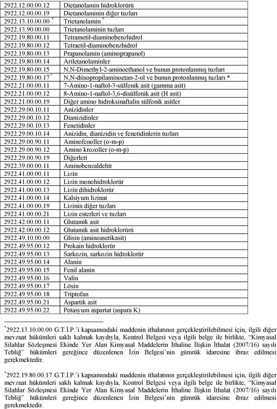 19.80.00.17 * N,N-diisopropilaminoetan-2-ol ve bunun protonlanmış tuzları * 2922.21.00.00.11 7-Amino-1-naftol-3-sülfonik asit (gamma asit) 2922.21.00.00.12 8-Amino-1-naftol-3,6-disülfonik asit (H asit) 2922.