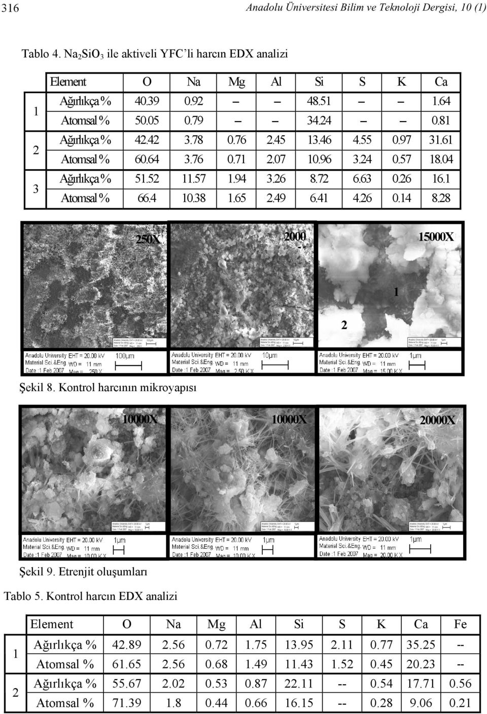 64 0.8.6 8.04 6. 8.8 5000X Şekil 8. Kontrol harcının mikroyapısı 0000X 0000X 0000X Şekil 9. Etrenjit oluşumları Tablo 5.