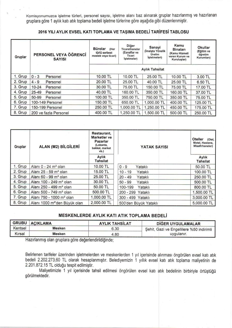 2016 YILI AYLIK EVSEL KATITOPLAMA VE TASIMA EIEDEL TAR FESI TABLOSU Gruplar PERSoNEL veya Otinenci SAYISI BUrolar (Her tiirlii serbest meslek veya ticari) Di$er Ticarethaneler (Esnaflar ve Ticari