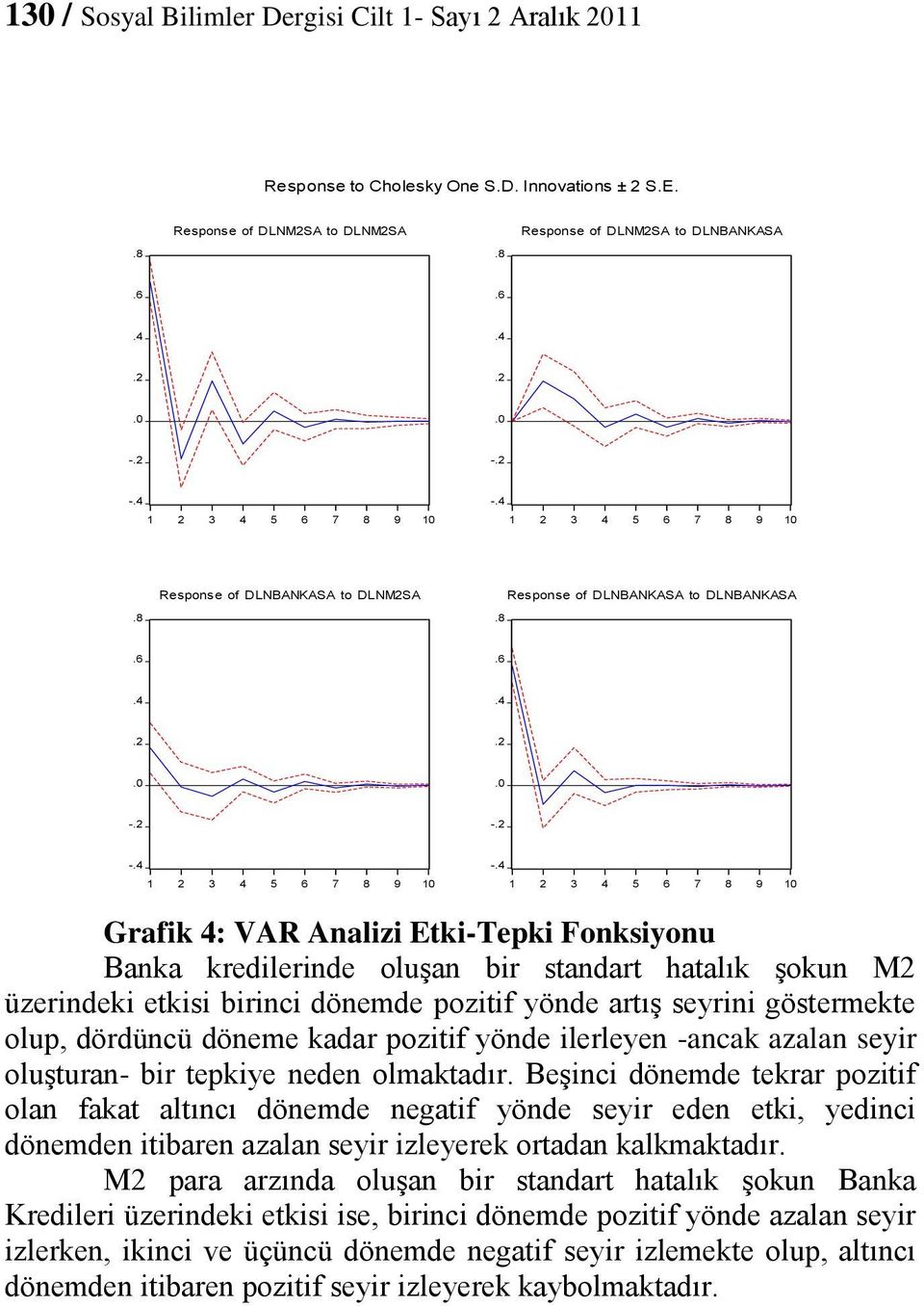 4 1 2 3 4 5 6 7 8 9 10.8 Response of DLNBANKASA to DLNM2SA.8 Response of DLNBANKASA to DLNBANKASA.6.6.4.4.2.2.0.0 -.2 -.