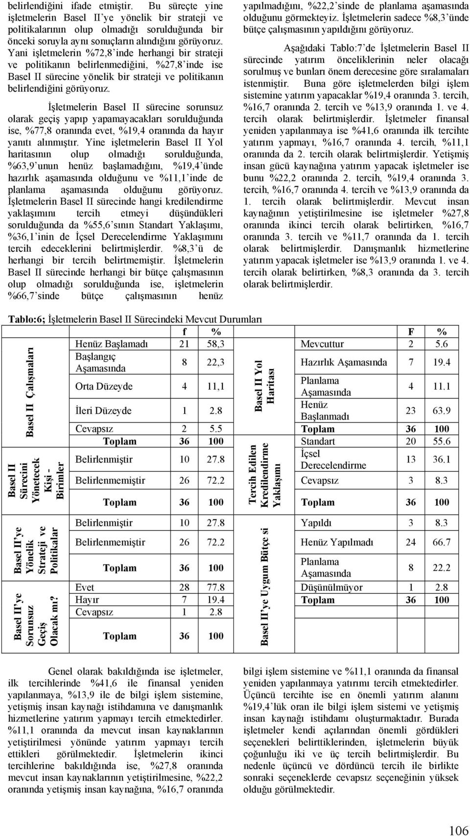 İşletmelerin Basel II sürecine sorunsuz olarak geçiş yapıp yapamayacakları sorulduğunda ise, %77,8 oranında evet, %19,4 oranında da hayır yanıtı alınmıştır.