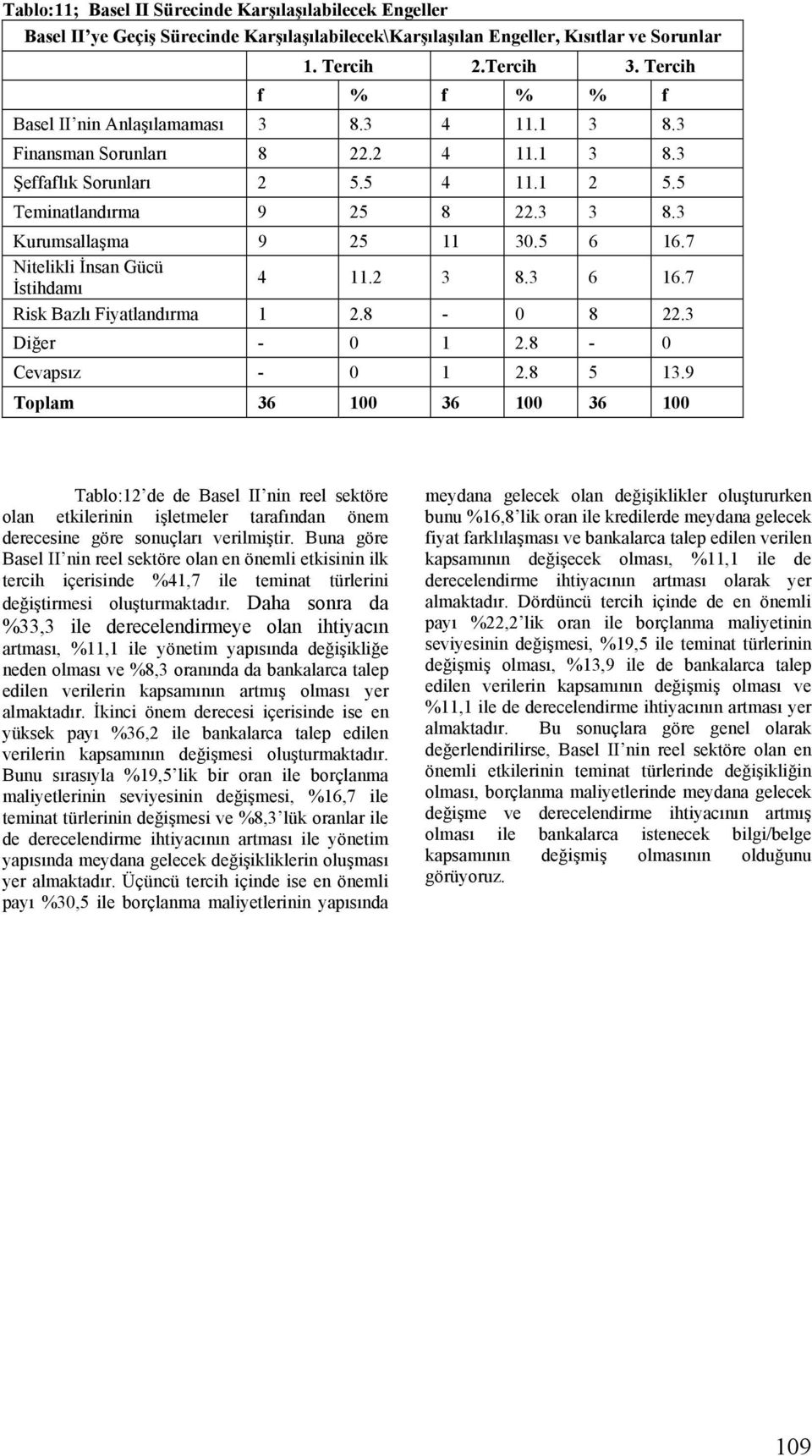 3 Kurumsallaşma 9 25 11 30.5 6 16.7 Nitelikli İnsan Gücü İstihdamı 4 11.2 3 8.3 6 16.7 Risk Bazlı Fiyatlandırma 1 2.8-0 8 22.3 Diğer - 0 1 2.8-0 Cevapsız - 0 1 2.8 5 13.